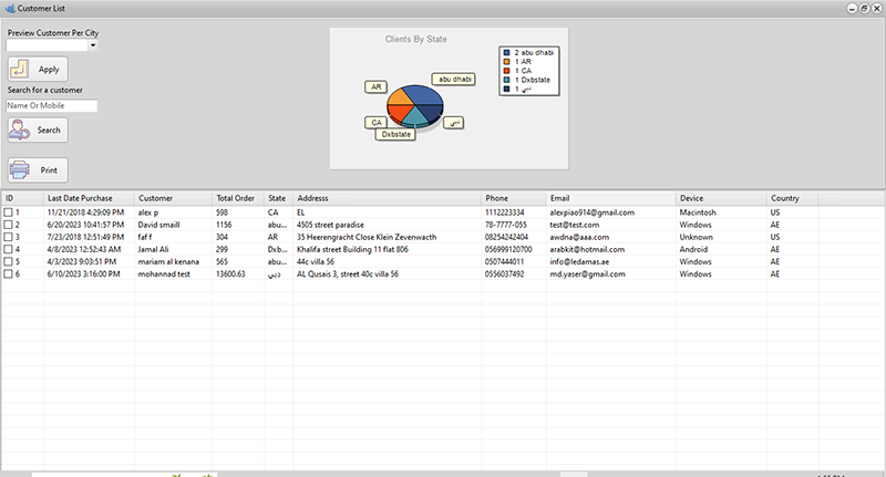 Customer Insights